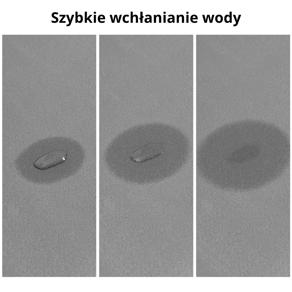 Wielokrotnego Użytku Mata Ochronna – Wodoodporna i Antypoślizgowa Mata do Pralki, Piekarnika, Mikrofalówki i Stołów